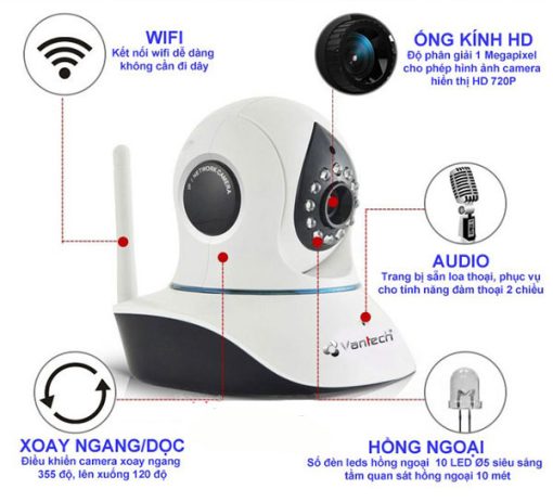 Cấu tạo, nguyên lý hoạt động của camera wifi