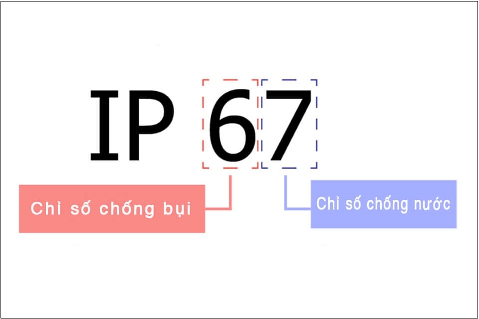 Chuẩn chống nước IP66/IP67