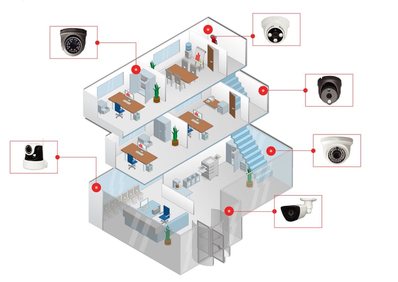 Lắp camera trong nhà loại nào tốt cho giám sát an ninh? 25 vi tri lap dat camera trong nha