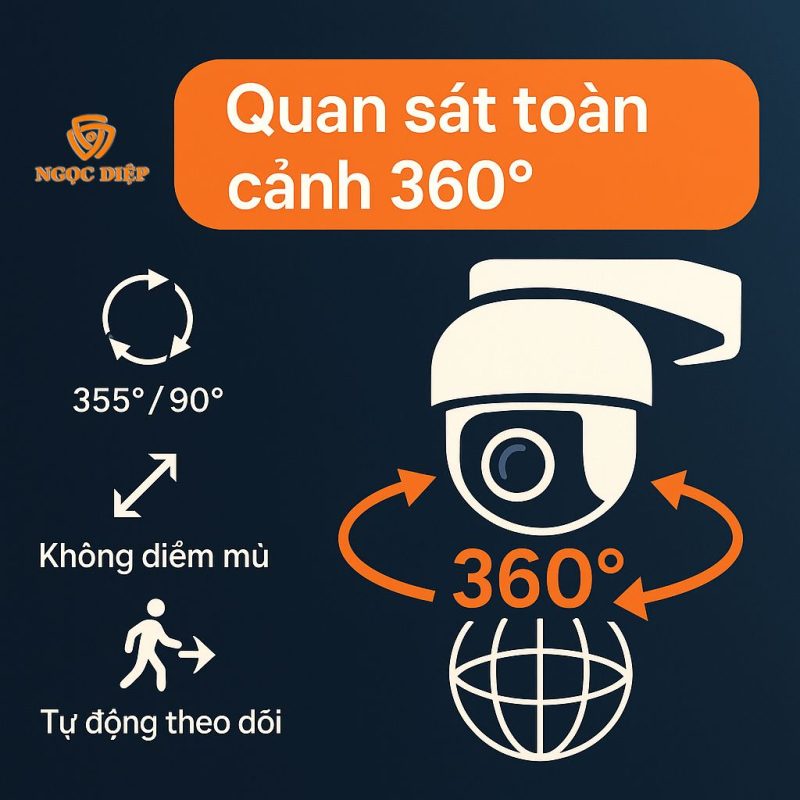 camera Imou có tốt không