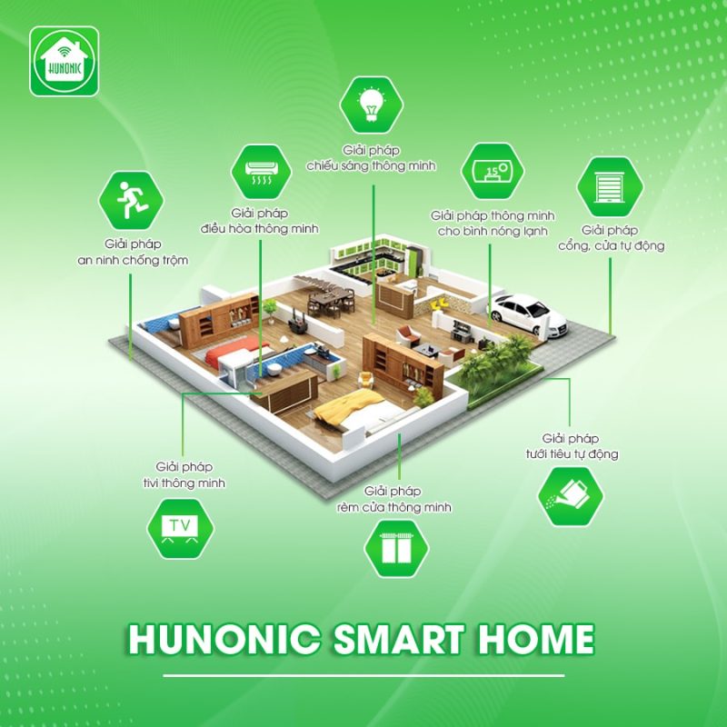 Thiết Bị Nhà Smart Home – Sản Phẩm Chính Hãng Từ Hunonic 1 nha thong minh hunonic