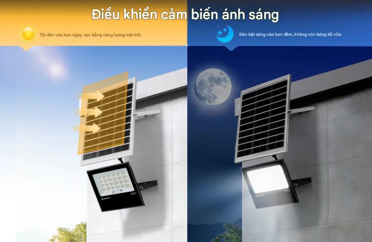 Đèn Pha Năng Lượng Mặt Trời GN-C400B-AJ 4 Den pha nang Nang Luong Mat Troi GN C400B AJ 5