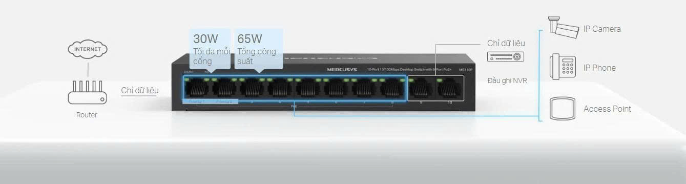Switch Mercusys MS110P: Bộ Chia Mạng PoE 8 Cổng 3 POE MERCUSYS MS110P 2