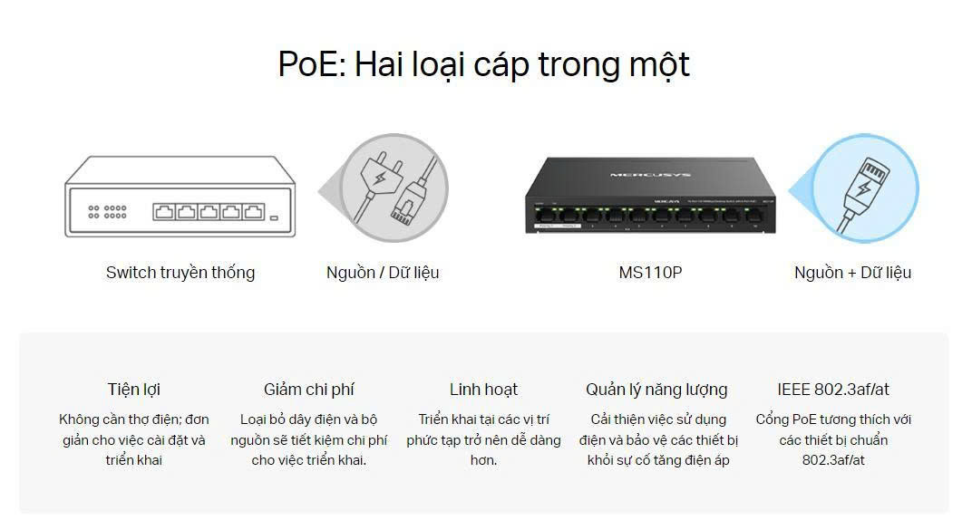 Switch Mercusys MS110P: Bộ Chia Mạng PoE 8 Cổng 5 POE MERCUSYS MS110P 4