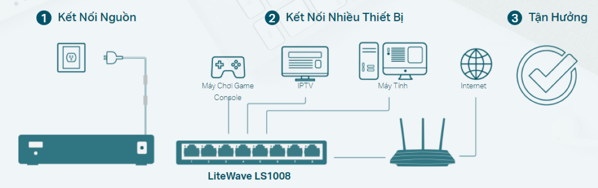 Switch Để Bàn 5 Cổng 10/100Mbps 2 Switch De Ban 5 Cong 2