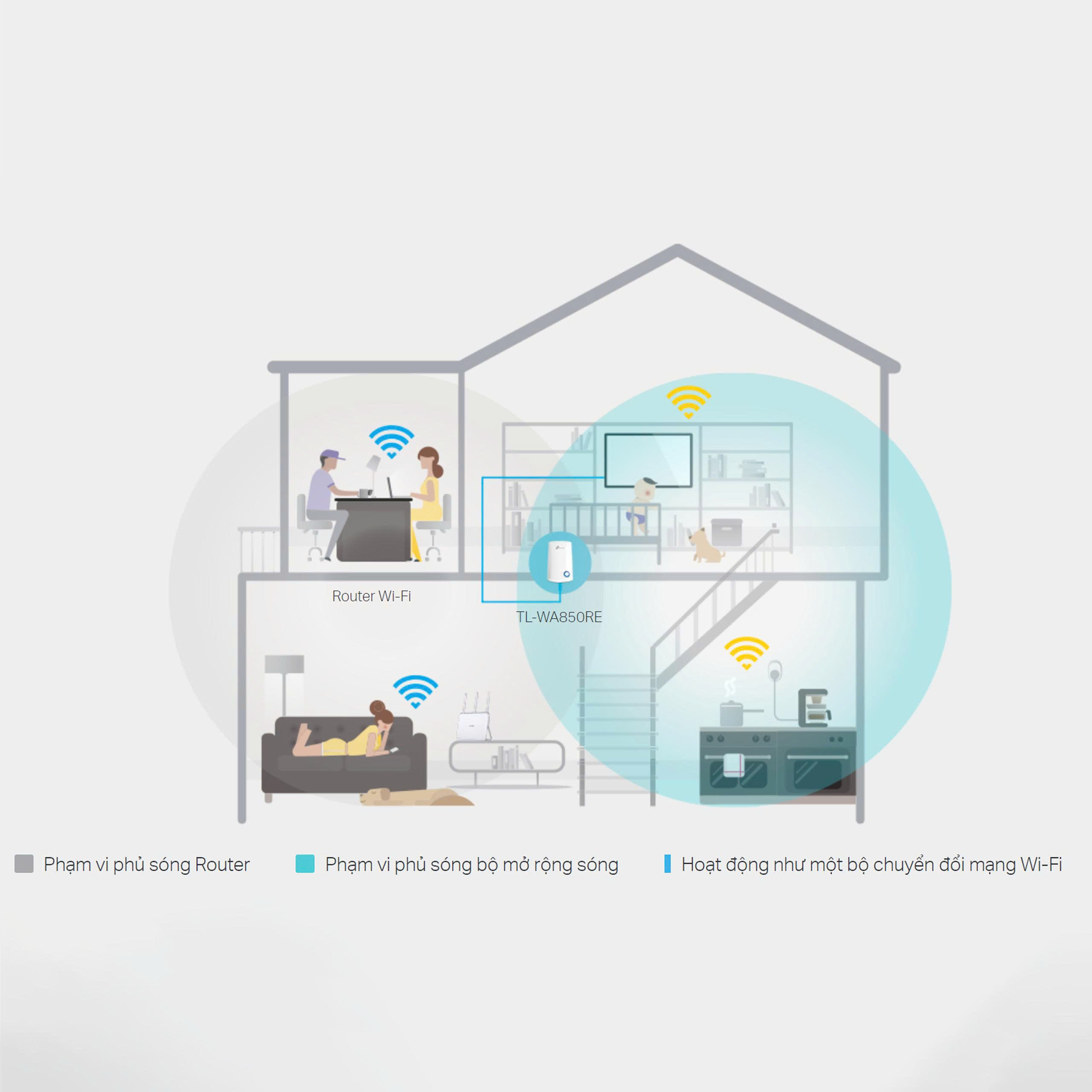 Bộ mở rộng sóng WiFi TP-LINK TL-WA850RE: Phủ sóng toàn nhà! 4 TPLINK TL WA850RE 5